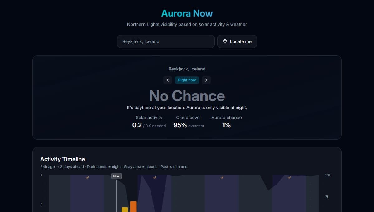 Aurora Now